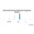 Software Engineering Manager Microsoft Salary