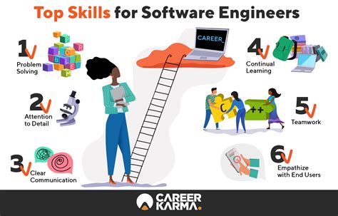 Software Engineering Skills