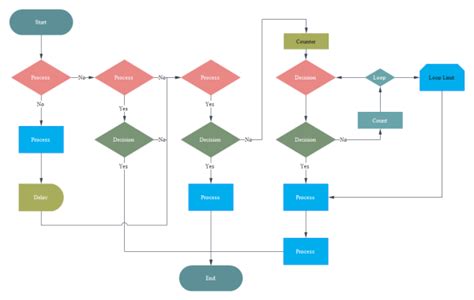 Software Flowchart Example