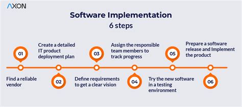 Implementation Tips for Scheduling Software