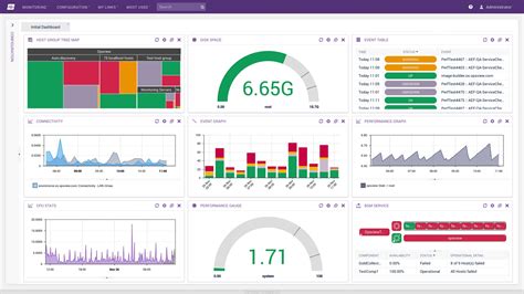 Software Monitoring Tools