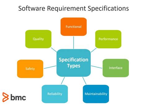 Software Requirement Specification Meaning