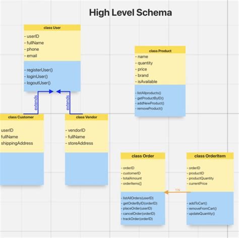 Software Schema Template