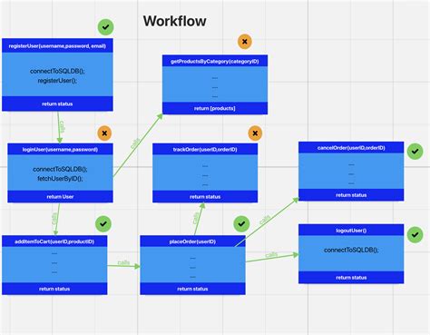 Software Schema Template