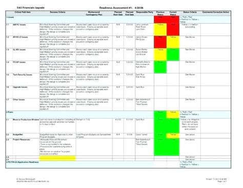 Software Testing Weekly Status Report Template - Professional Template