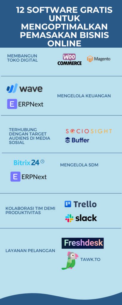 Software Usaha Gratis