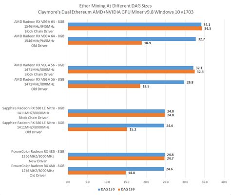 Software and Driver Support GPU Mining