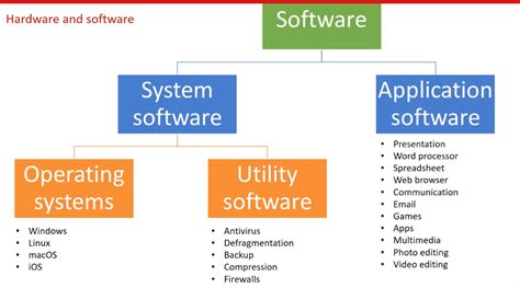 Software and OS