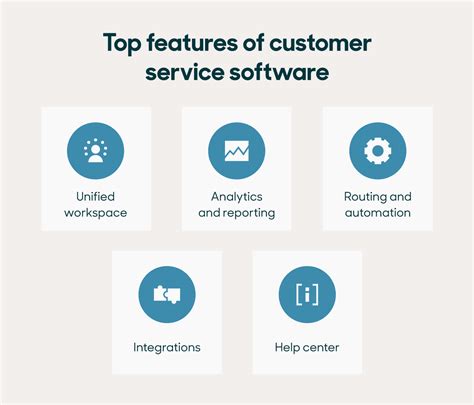 Software
