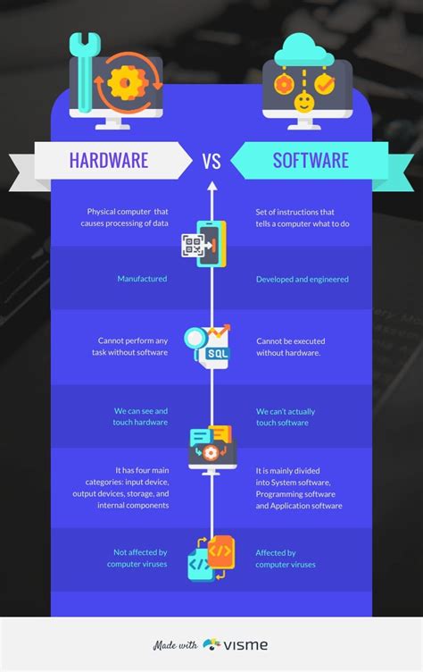 Software vs. Hardware Multisig Solutions