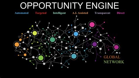 Software-Defined Opportunity Engine
