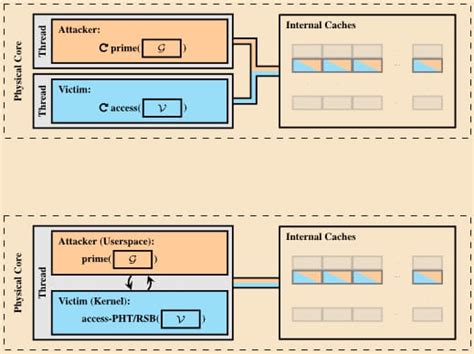 Software-based Power Side Channel widely affecting CPUs