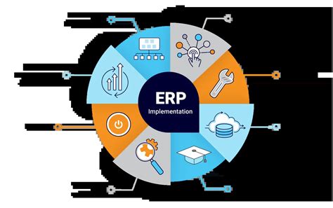 Software Solutions for ERP Implementation