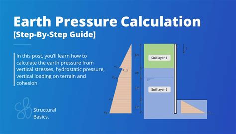 Soil Pressure Calculator