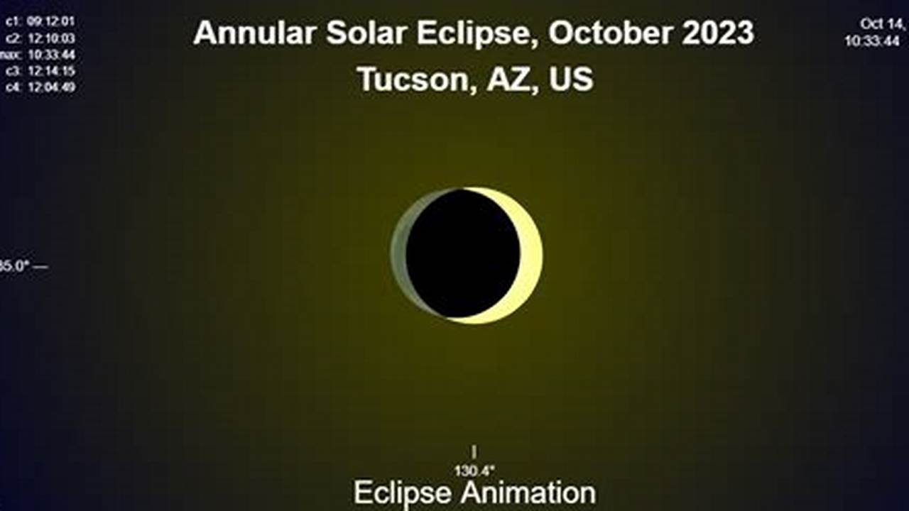 Solar Eclipse 2024 Tucson Az Time