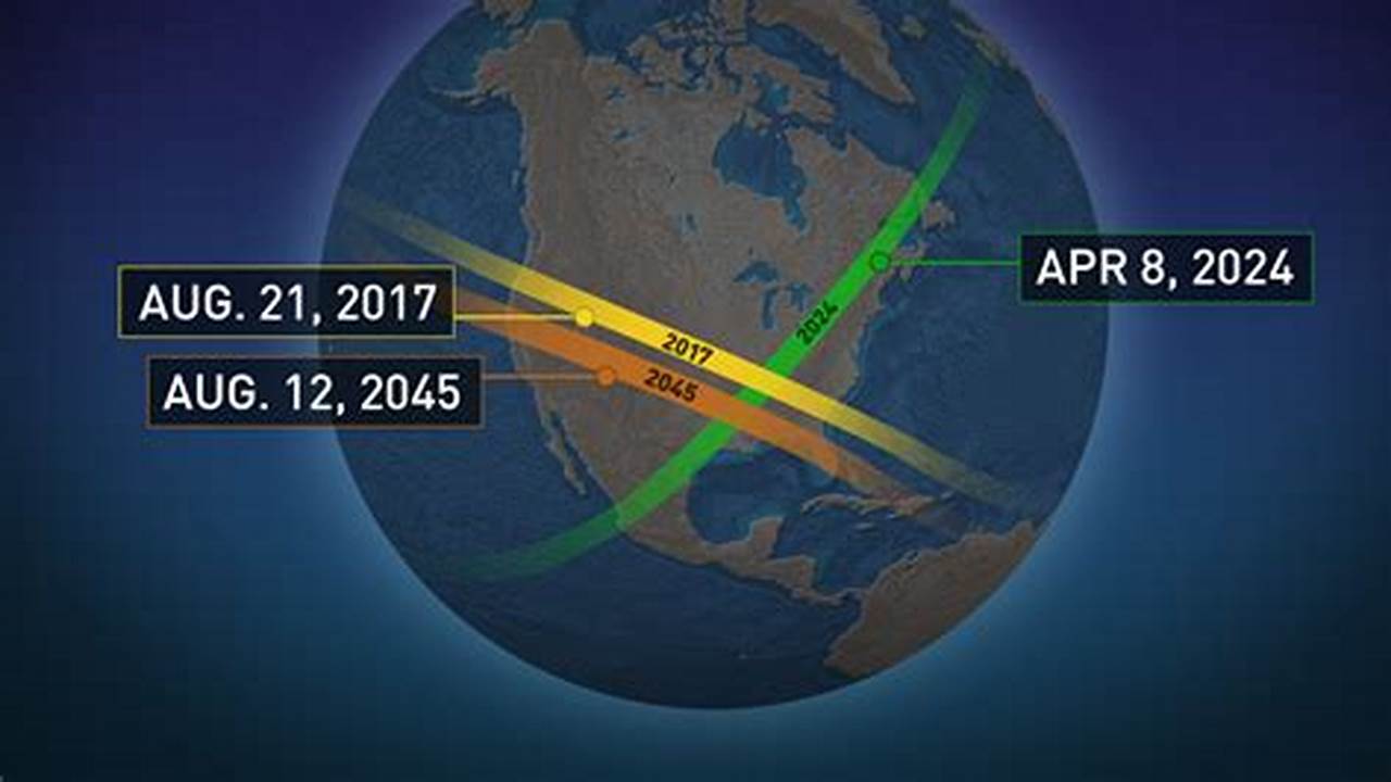 Solar Eclipse Dates 2024 Time