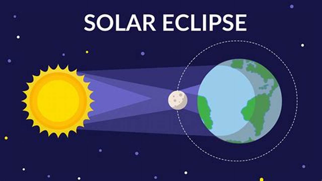 Solar Eclipse Information For Kids