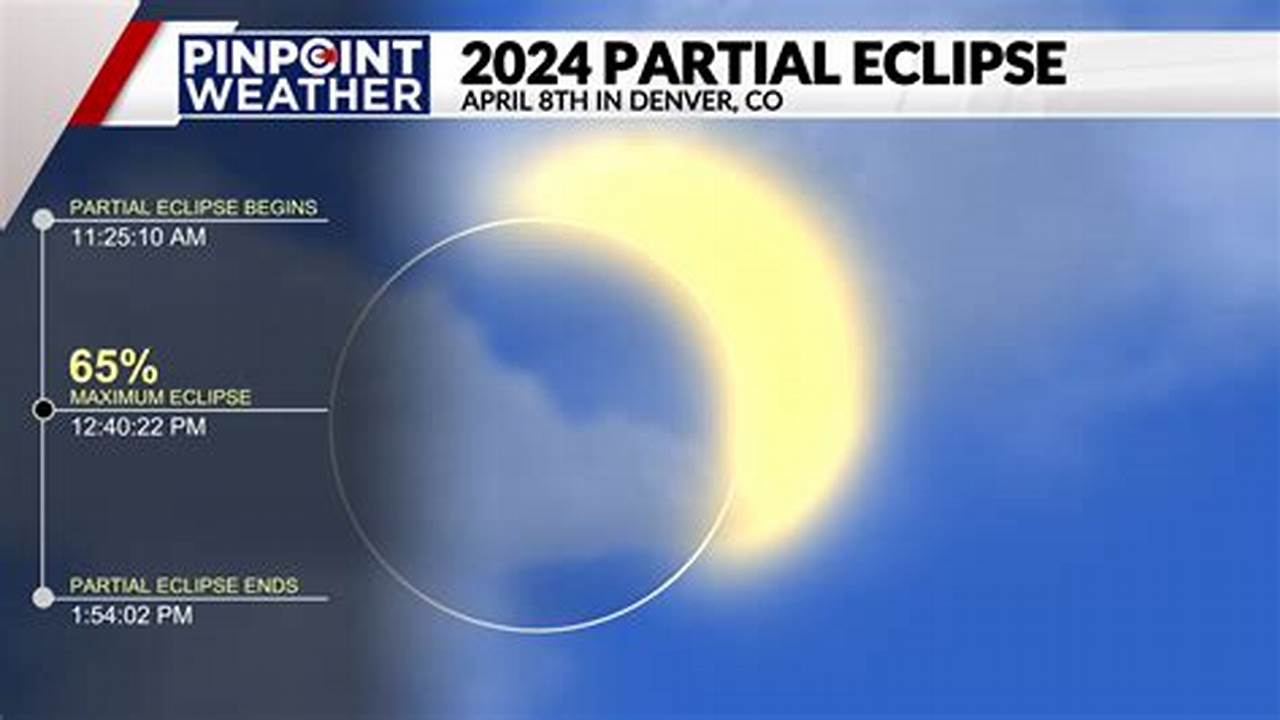 Solar Eclipse Time Denver