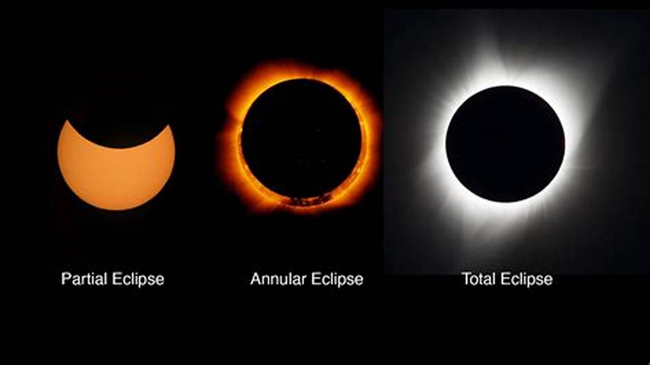 Solar Eclipse Tonight Time