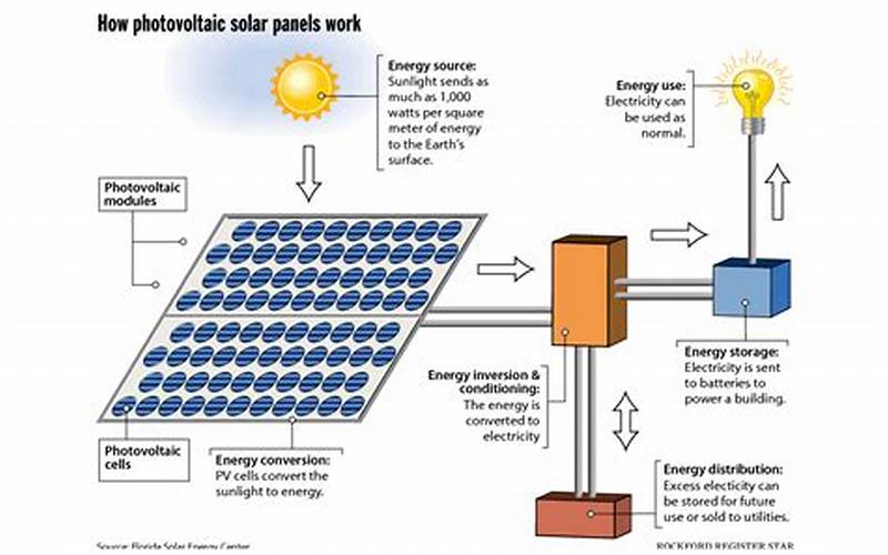 Solar Panel Diagram