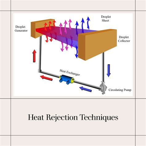 Solar Heat Rejection