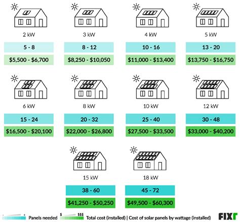 Solar Panel Cost Including Installation