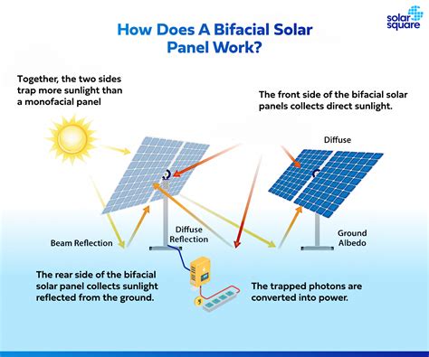 Solar Panels For Dummies - A Guide