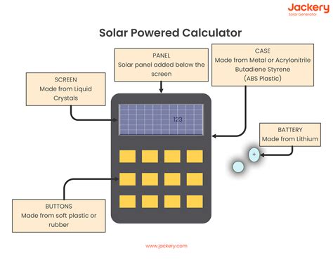 Unlocking the Power of the Sun: The Incredible Energy Transformation of Solar Powered Calculators
