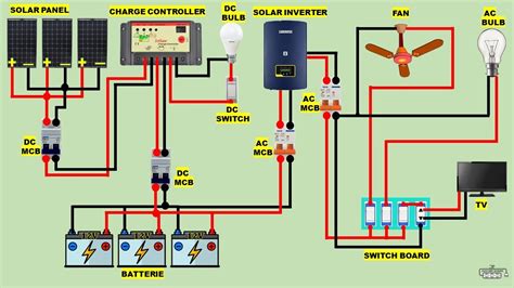 Solar System Schematics