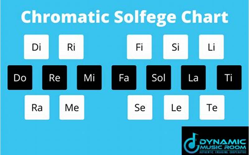 Solfege for Chromatic Scale