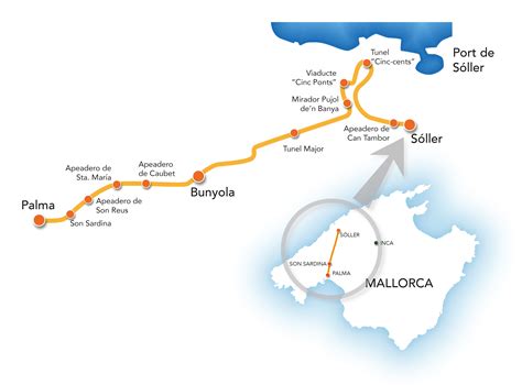 Soller Train Route