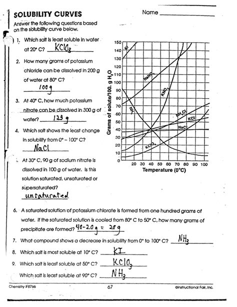 Solubility Curve Worksheet Answer Key