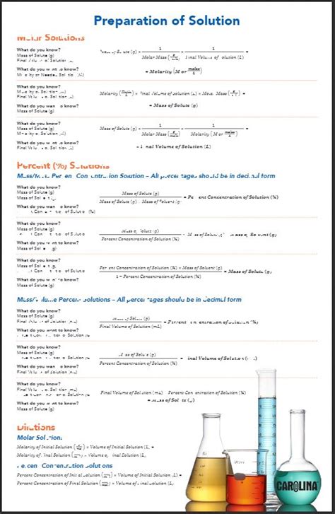 Solution Preparation