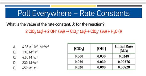 Solved: Scatter Plots And Estimating Correlation The Corre... | Chegg.com