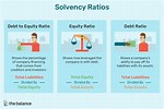 Solvency Ratios Between Home Depot and Lowe's