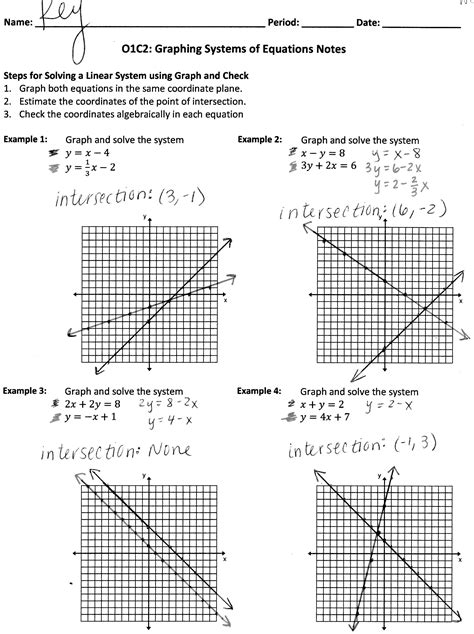 Solving Linear Systems By Graphing Worksheet