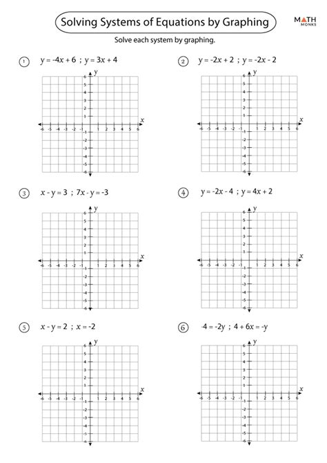 Solving Systems Of Equations By Graphing Worksheet With Answers
