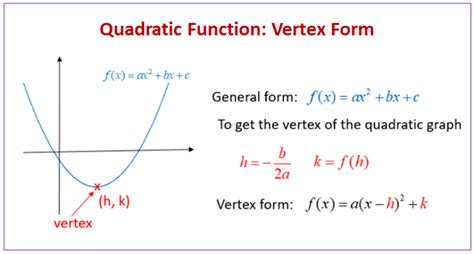 Solving Quadratic Equations In Vertex Form