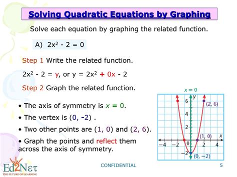Solving Quadratic