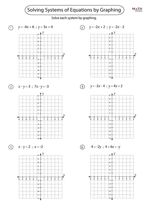 Solving Systems of Equations by Graphing Worksheets