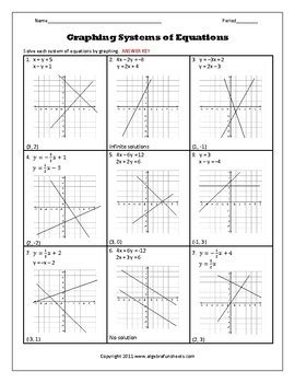 Solving Systems of Equations by Graphing Worksheets by Algebra Funsheets