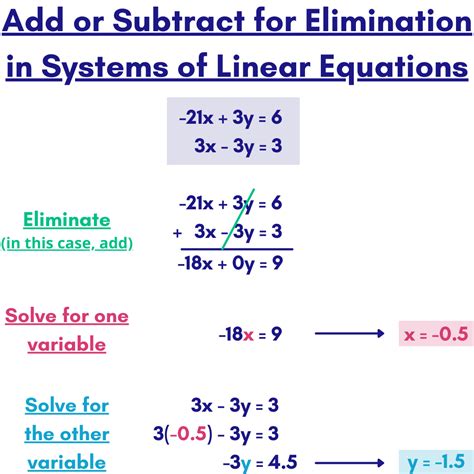 Solving Systems of Linear & Quadratic Equations by Graphing (Practice