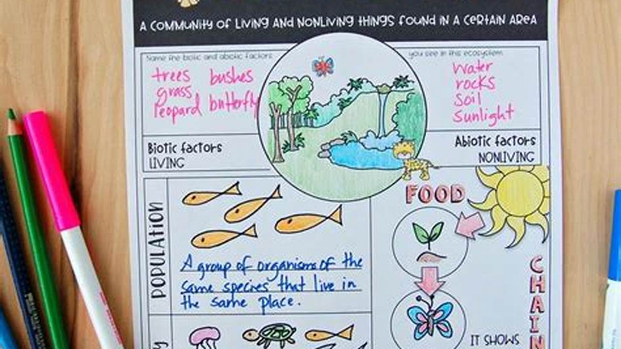 Some Of The Worksheets For This Concept Are 5Th Grade Lesson Plan Ecosystems, Student., Images