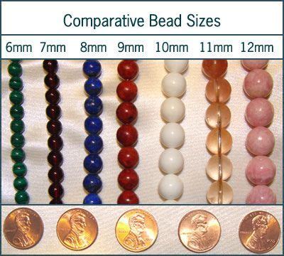 Some Fundamental Knowledge about Physical Property of Jewelry Beads
