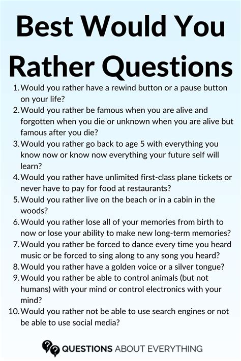 Some Related questions