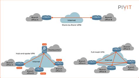 Some computer programme short-circuit VPN