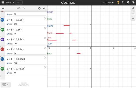Some newly added functions for Music include: