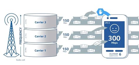 Some questions about 5G