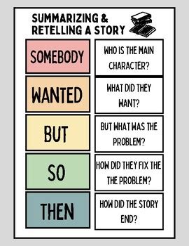 Somebody Wanted But So Then Chart