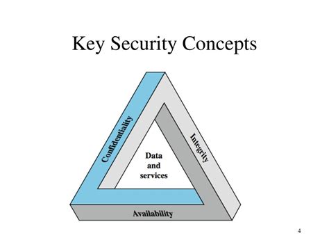 Something You Have Security Concept